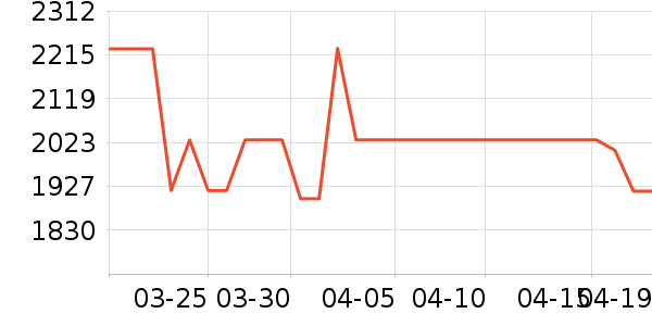 �¿�˹�յ���ʷ�۸�