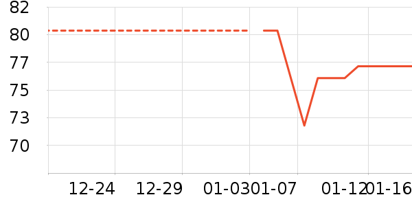 ��Ԫ������ʷ�۸�