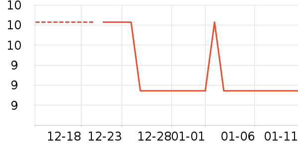 �����ʷ�۸�