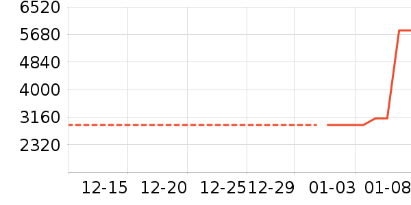 ;��˫�����ʷ�۸�