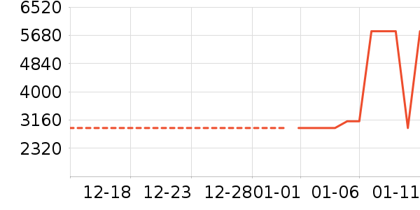 ;��˫�����ʷ�۸�