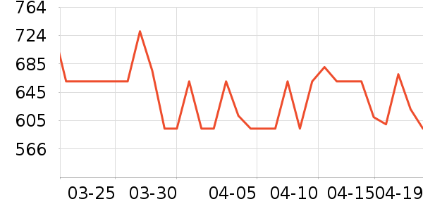 �������׾���ʷ�۸�