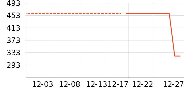 ��Ĥ������ʷ�۸�