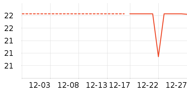 ���ٳ�����ʷ�۸�