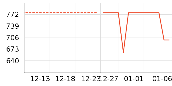 �ݿ���ʾ����ʷ�۸�