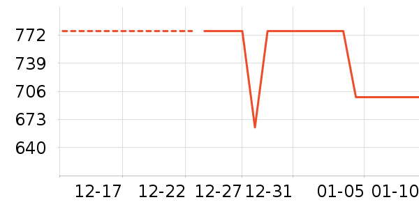 �ݿ���ʾ����ʷ�۸�