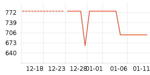 �ݿ���ʾ����ʷ�۸�