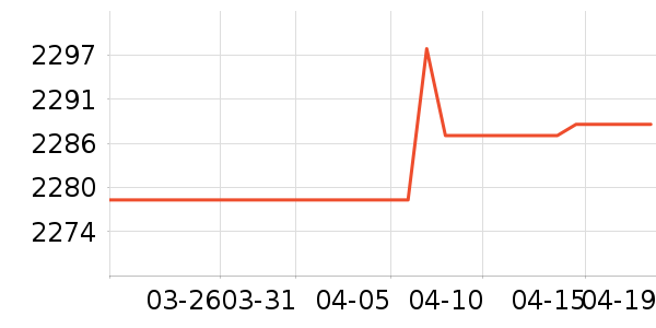 �ֻ���ʷ�۸�