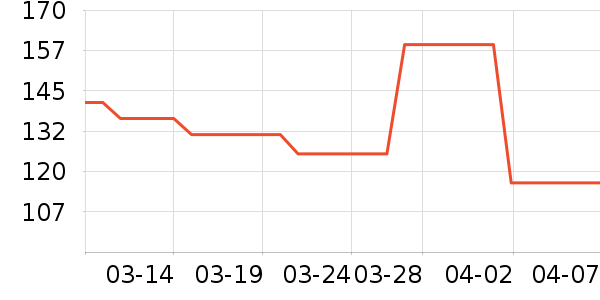 ��ά˹�п���ʷ�۸�