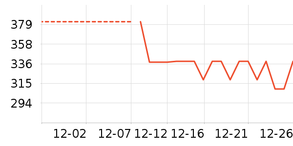 �ղ����緹����ʷ�۸�