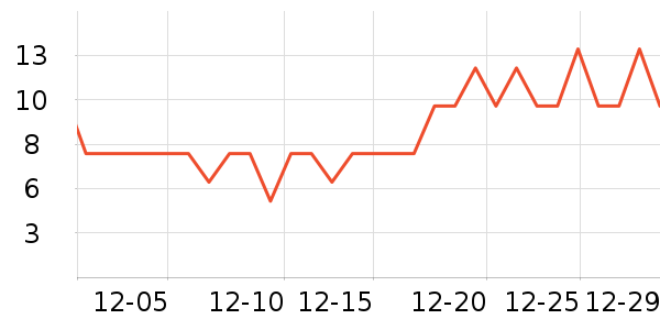 ����Ʒ��������/˪��ʷ�۸�