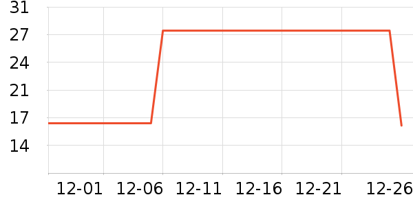 ��ɭ��ñ��/Χ��/������װ��ʷ�۸�