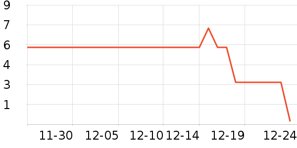 ����Ʒ�Ƴ��������ʷ�۸�