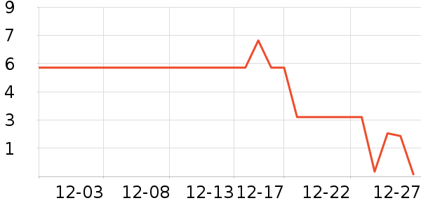 ����Ʒ�Ƴ��������ʷ�۸�