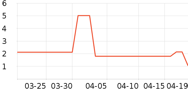 ����Ʒ��������ʷ�۸�