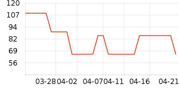 ���˰ݶ�������ʷ�۸�