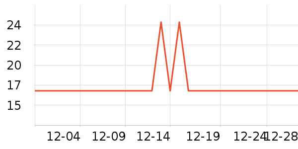 ����Ʒ�Ʊ���������ʷ�۸�