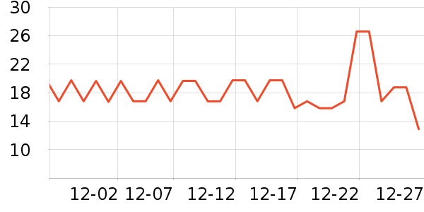 ����Ʒ���ݵ���ʷ�۸�