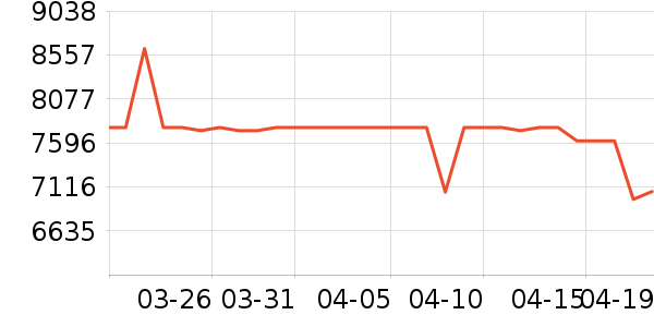 ���ı�����ʷ�۸�