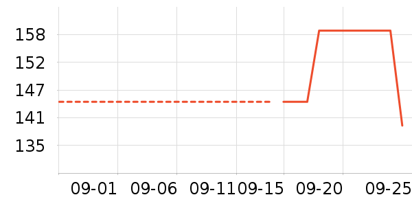 �����ʷ�۸�