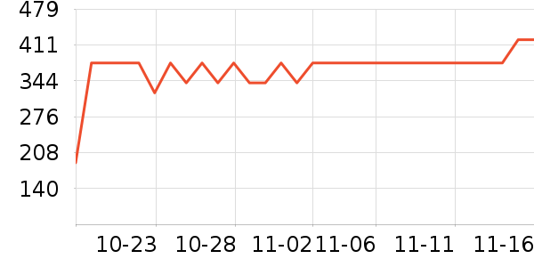 ��ħʦ����ˮ�߾ƾ���ʷ�۸�