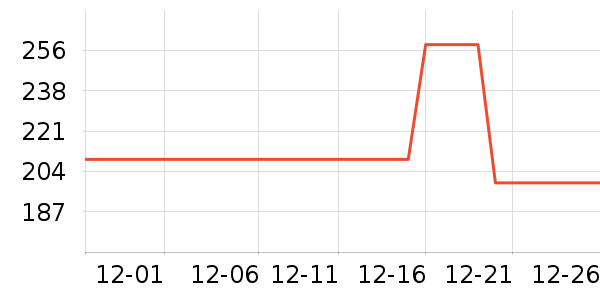 ����ţ�п���ʷ�۸�