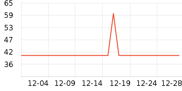 ����ţ��/��Ʒ��ʷ�۸�