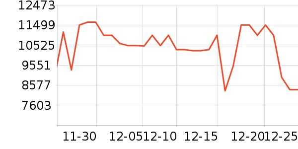 ���ŵ�����ʷ�۸�