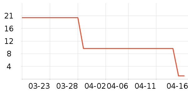 �ȶȿ��沿������ʷ�۸�