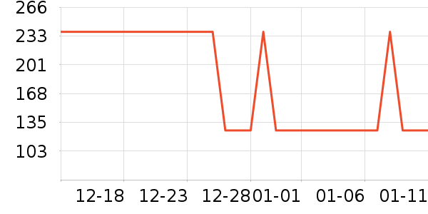 GFFOCUS����������ʷ�۸�