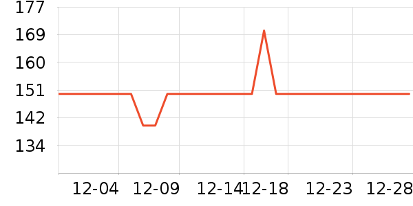 ��¶�������������ʷ�۸�