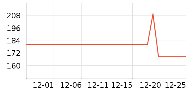 ����˿��жױ��ʷ�۸�