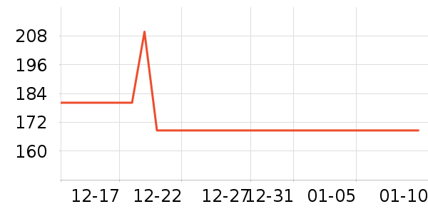 ����˿��жױ��ʷ�۸�