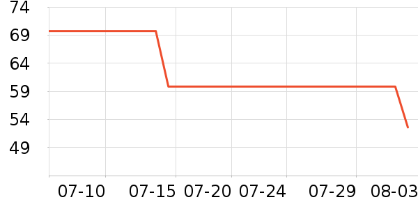 �����š�ͦŮʿ�ڿ���ʷ�۸�