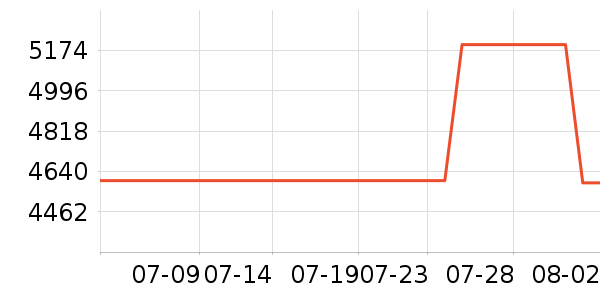 ���������ʷ�۸�