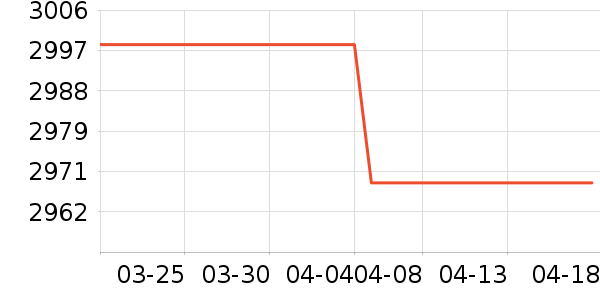 ����һ���������ʷ�۸�