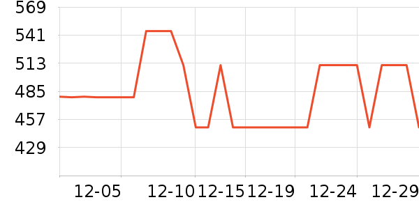 ����˶�����/��ͷ����ʷ�۸�