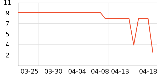 ����Ʒ�ư�ȫ������ʷ�۸�