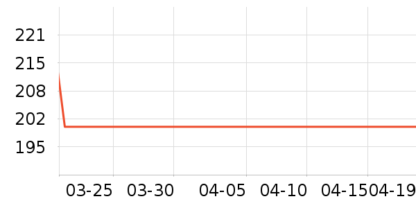 �������߶�����ʷ�۸�