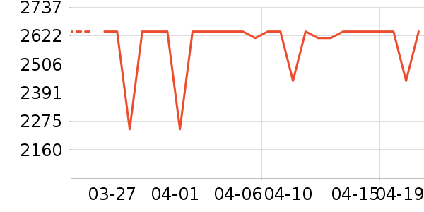 ȫ�Ѵ���ʷ�۸�