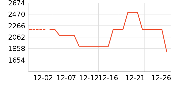 ��˾�ǻ����װ��ʷ�۸�