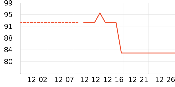 OYKTN���ӹ�����ʷ�۸�