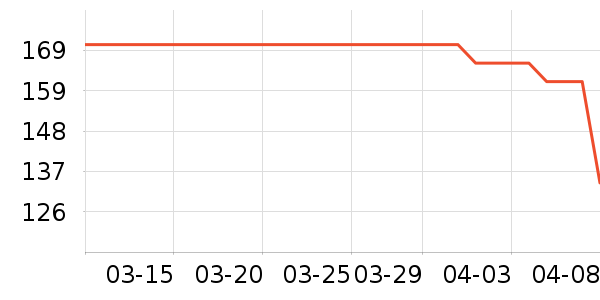 ŷķ�����¼���ʷ�۸�