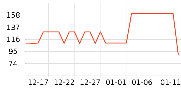 ��Я���δ���ʷ�۸�