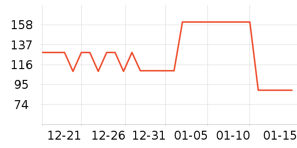 ��Я���δ���ʷ�۸�