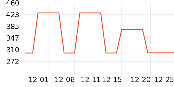 E��LANDKIDS��ͯ���޷���ʷ�۸�