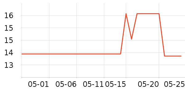 �仨�ֹ�/������ʷ�۸�