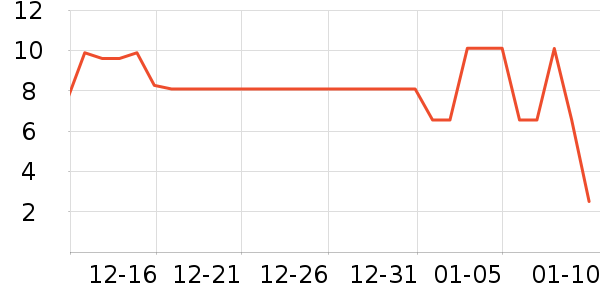 ����Ʒ�Ƹ��/������ʷ�۸�