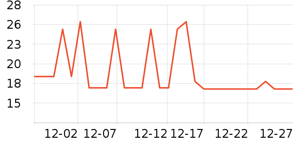 �������Ʒ��ʷ�۸�