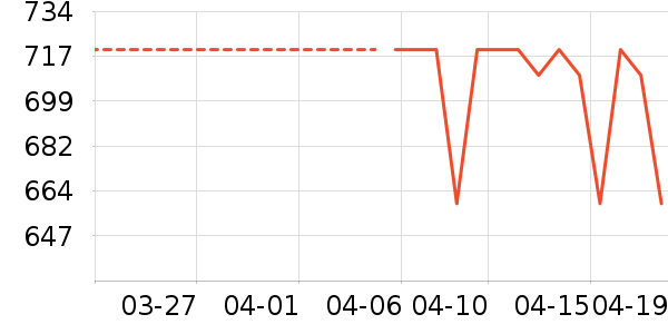 �����ȹ����ʷ�۸�